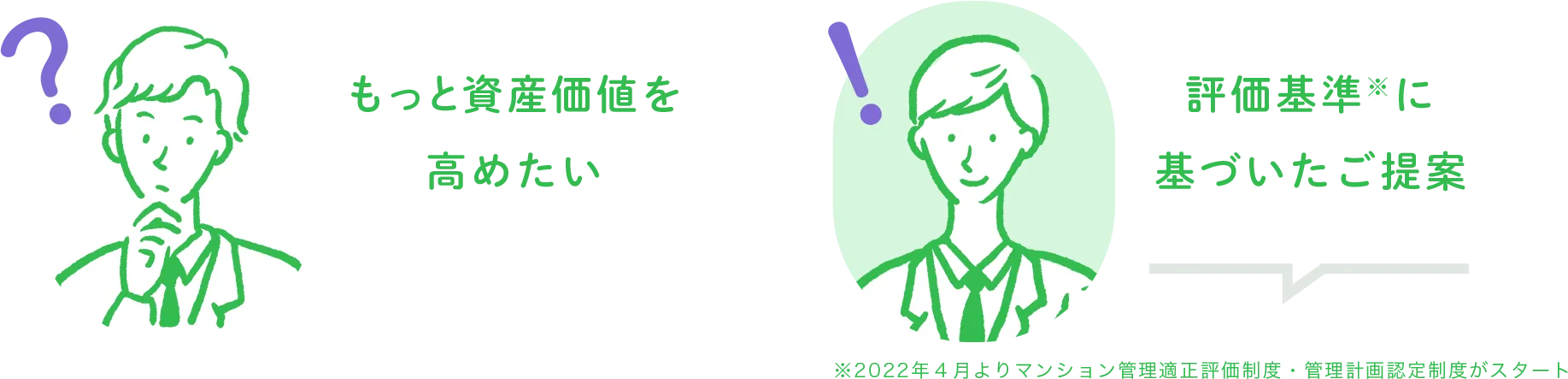 もっと資産価値を高めたい 評価基準に基づいたご提案