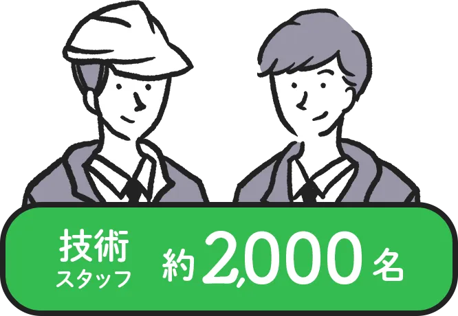 技術スタッフ2,000名